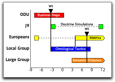 a-typical-gantt-chart