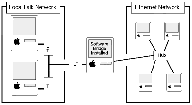 software_bridge