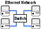 ethernet_hub