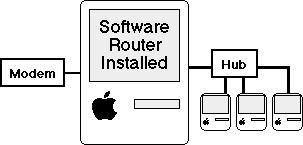 software_router