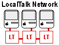localtalk_diagram