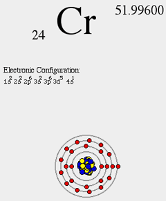 atomic-mac-electron-config