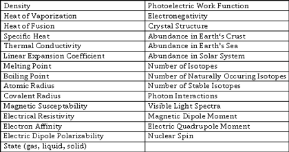 atomic-mac-info-table